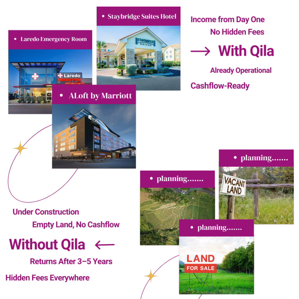 The Qila Advantage 100% of Your Money Works for You